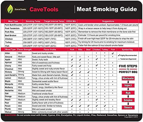 Large Cave Tools Meat Smoking Food Magnet Sheet with Wood Temperature Chart & Flavor Profile
