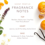 Dolly Parton Scent from Above by Scent Beauty - Eau de Parfum Spray for Women - Floral, Fruity, Casual & Feminine Perfume with Notes of Mandarin, Jasmine, and Sandalwood - 0.34 Fl Oz