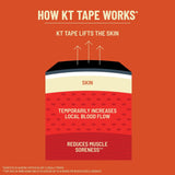 KT Tape, Kinesiology Athletic Tape, Gentle Adhesive for Sensitive Skin, 20 Count, 10" Precut Strips, Beige