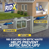 Rid-X Septic Treatment, 12 Month Supply of Septi-Packs, 2.1 Oz each (Pack of 6)